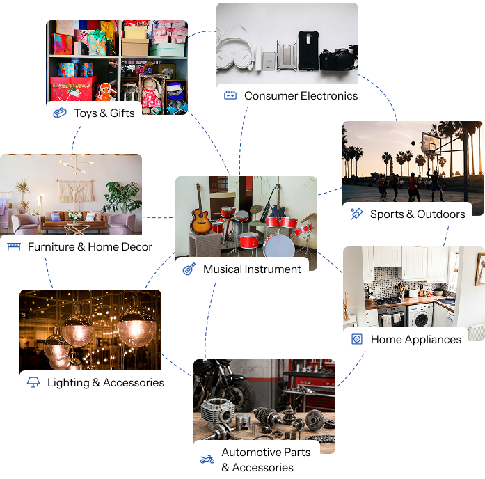Retail and Ecommerce frame